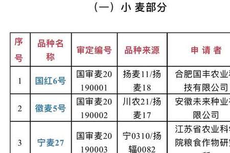 航麦6号审定公告