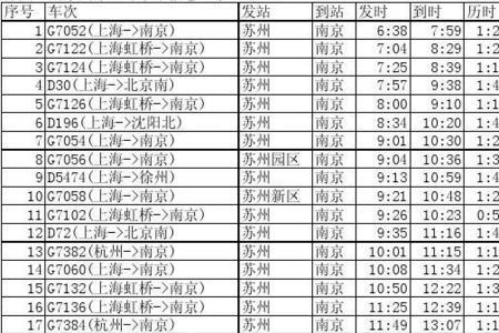 d1377次动车途经各站时刻表