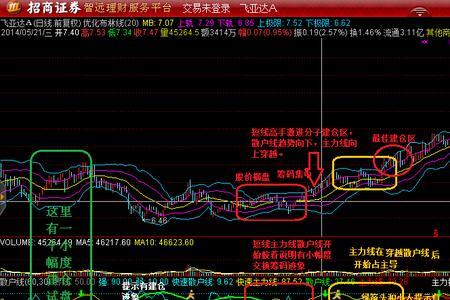 通达信kd图上怎样加一条横线