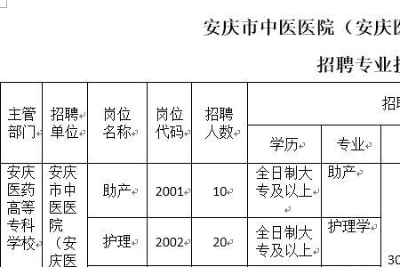 医药企业招聘最低学历