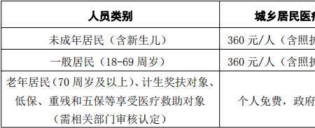 享受医疗财政补助标识怎么填