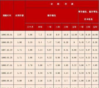 2022年9月存款利息最高的银行