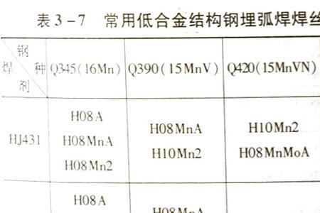 埋弧焊32的焊丝用多大的电压