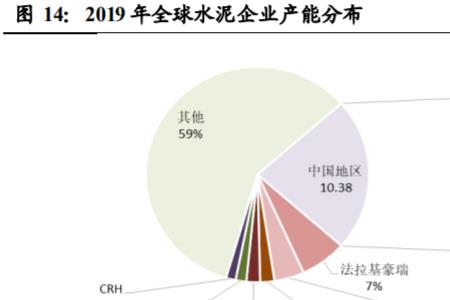 水泥厂属于什么行业类型