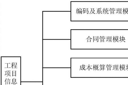 工程项目财务管理工作思路