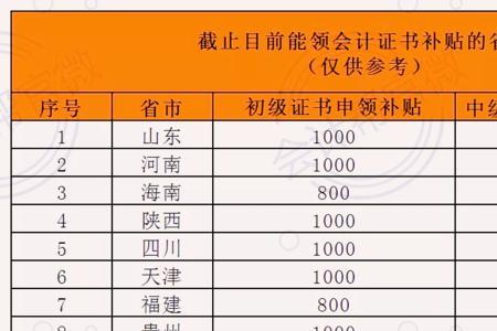 河南初级会计过了可以领补贴吗