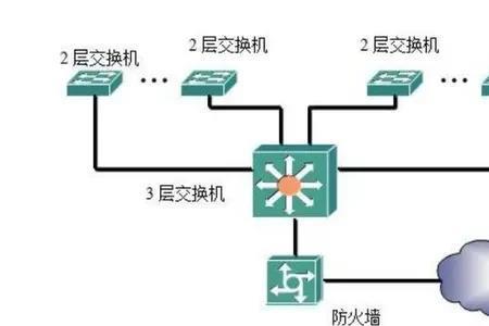 交换机可以连几层