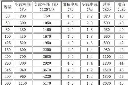 变压器调压计算公式