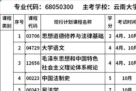 本科法学代码是多少