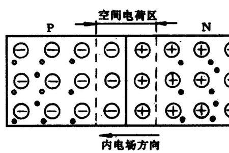 pn结正向电流大小由什么决定