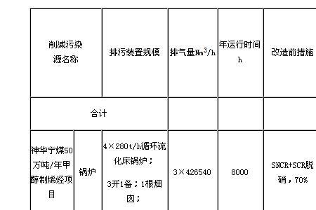 煤矿四量是什么意思