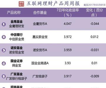 国都证券开户佣金是多少钱