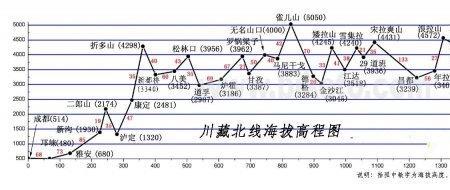 318国道途经哪些气候