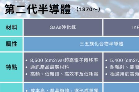 六种最好的半导体材料