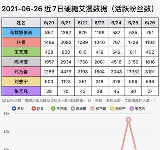 艾漫活跃粉丝怎么计算