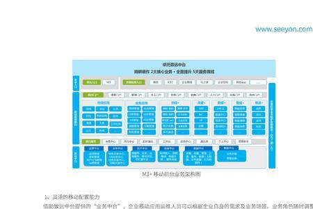 致远互联公司产品介绍