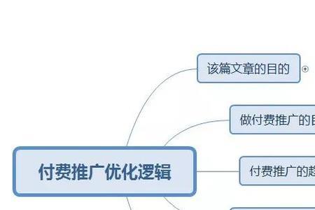 淘宝智能推广吃标准推广数据吗