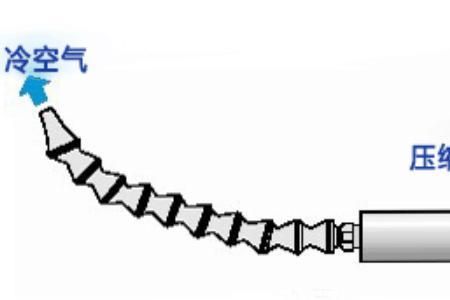 压缩空气为什么需要降温