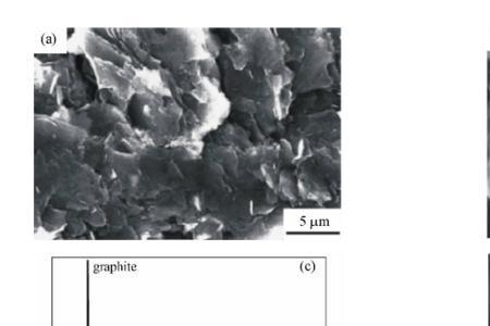 微晶石墨和石墨有区别吗
