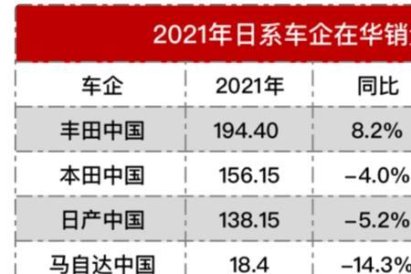 日本汽车出口量2022年10月