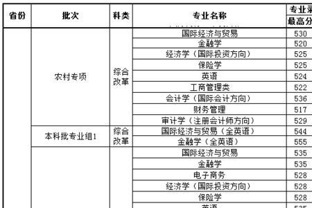 上海大学02专业组有哪些专业