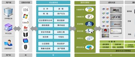 北信源终端usbkey被锁死