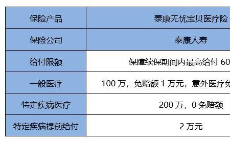 泰康保险个人账户怎么查看