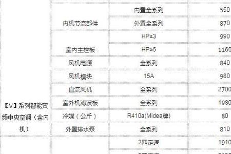 格力空调二次安装费用