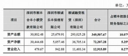 顺丰金融可以转账吗