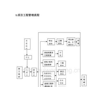 弱电工程属于许可项目吗