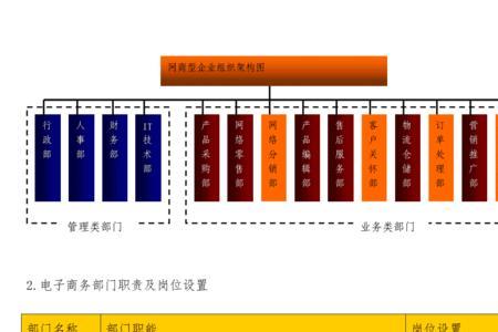 电商最吃香的岗位