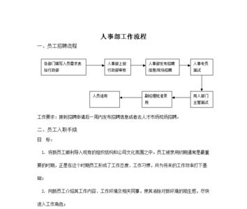 十几个人的公司要配行政人事吗