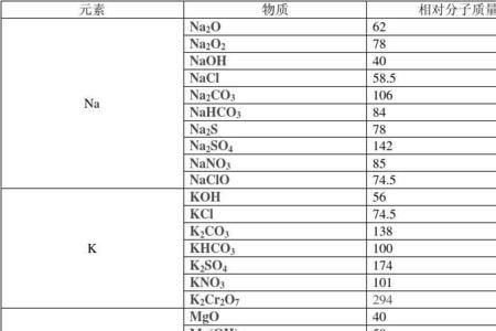 锌的相对分子质