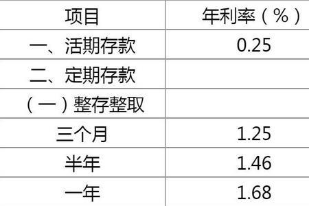 交通银行定期利息2022最新利率