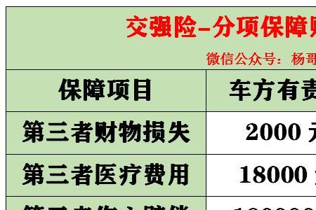 150三轮摩托车交强险多少钱