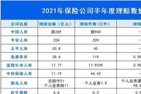 中路保险公司全国通赔吗