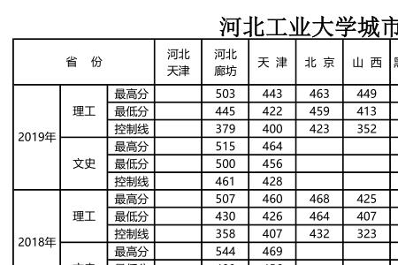 河北今年本科线为何偏高