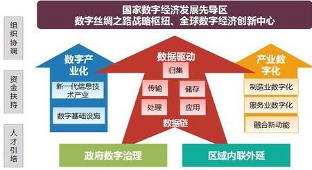 数字经济第一大国是谁