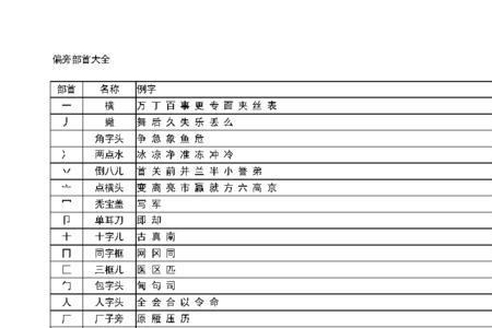 面包的面的部首