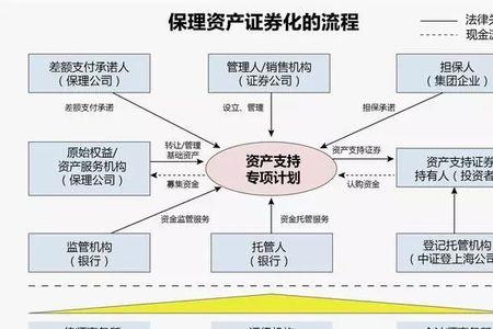 商业保理公司理财安全吗