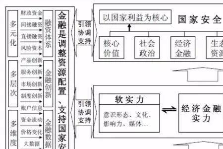 普世政治价值是什么