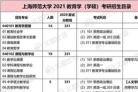 长沙师范学院外语专业考研难吗