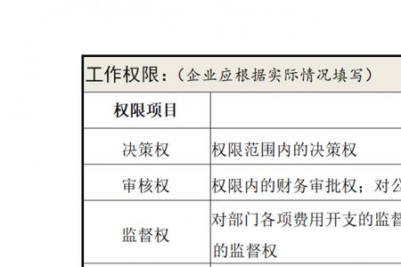 伯恩fqc的岗位职责是什么