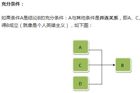 线性相关的充分必要条件