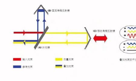 激光对焦传感器是什么