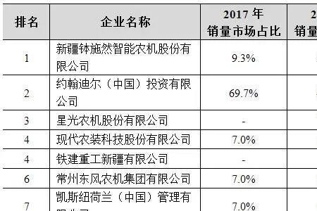 巨王伟业采棉机走不动原因