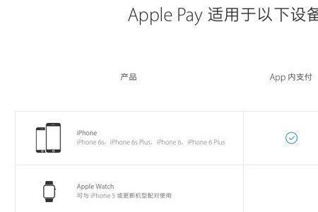 Applepay已被临时暂停使用咋回事