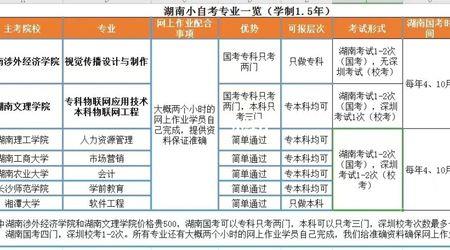 小自考11月考过多久拿证