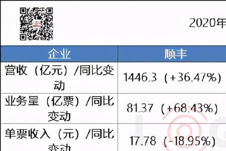 24公斤寄快递哪个便宜