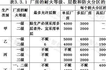 一个防火分区可以安装几个层显